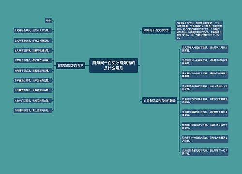 瀚海阑干百丈冰瀚海指的是什么意思