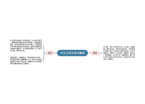 木兰从军文言文翻译