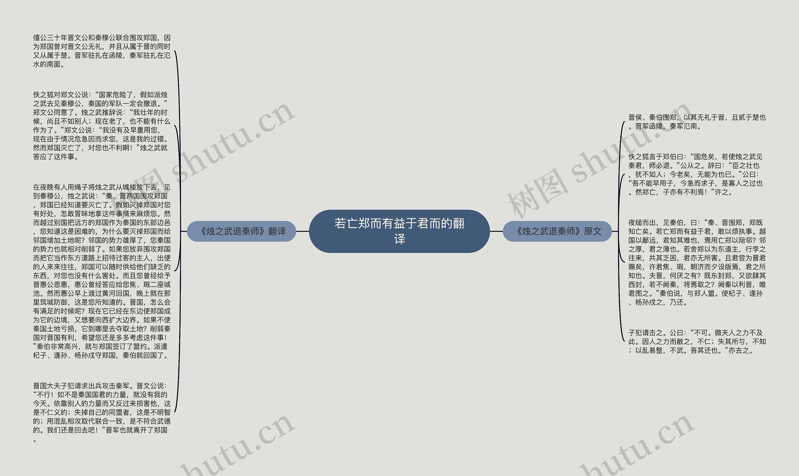 若亡郑而有益于君而的翻译