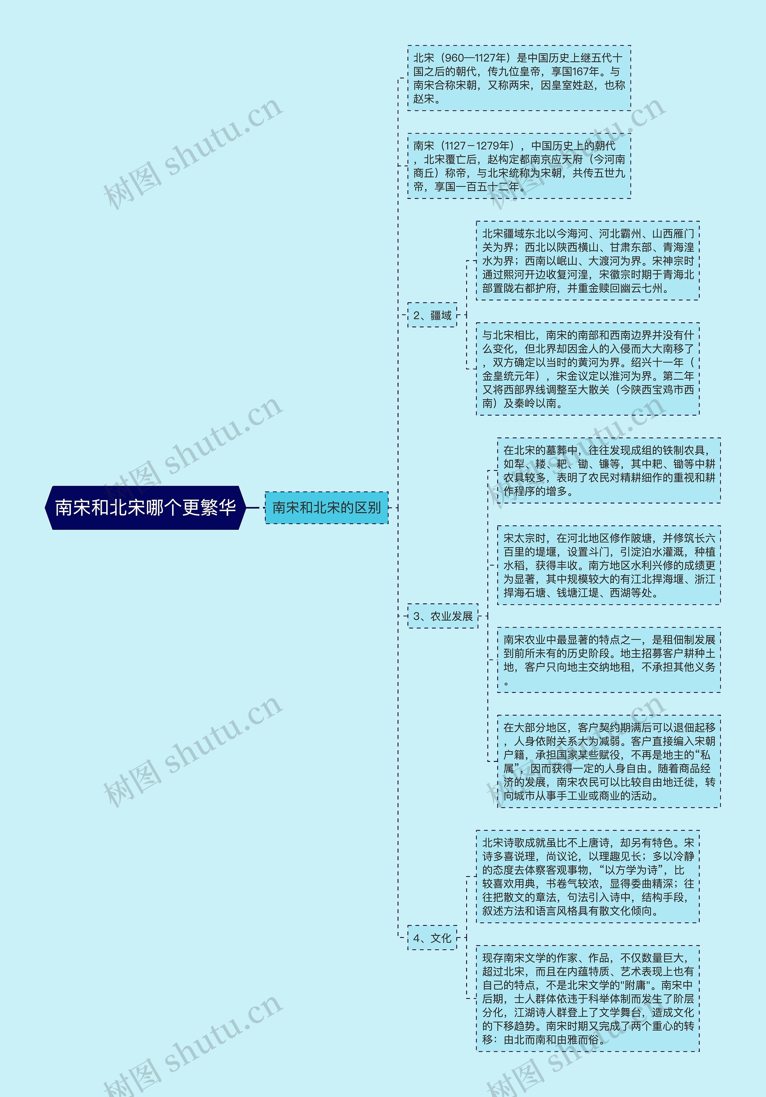 南宋和北宋哪个更繁华