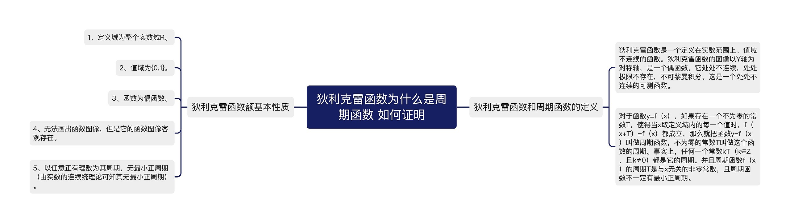 狄利克雷函数为什么是周期函数 如何证明