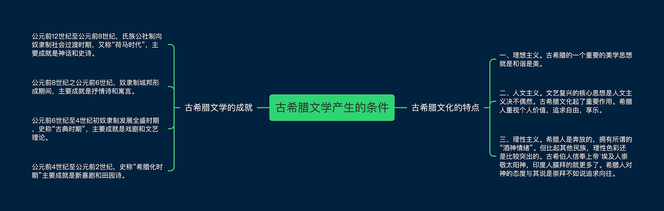 古希腊文学产生的条件 古希腊文学产生的条件