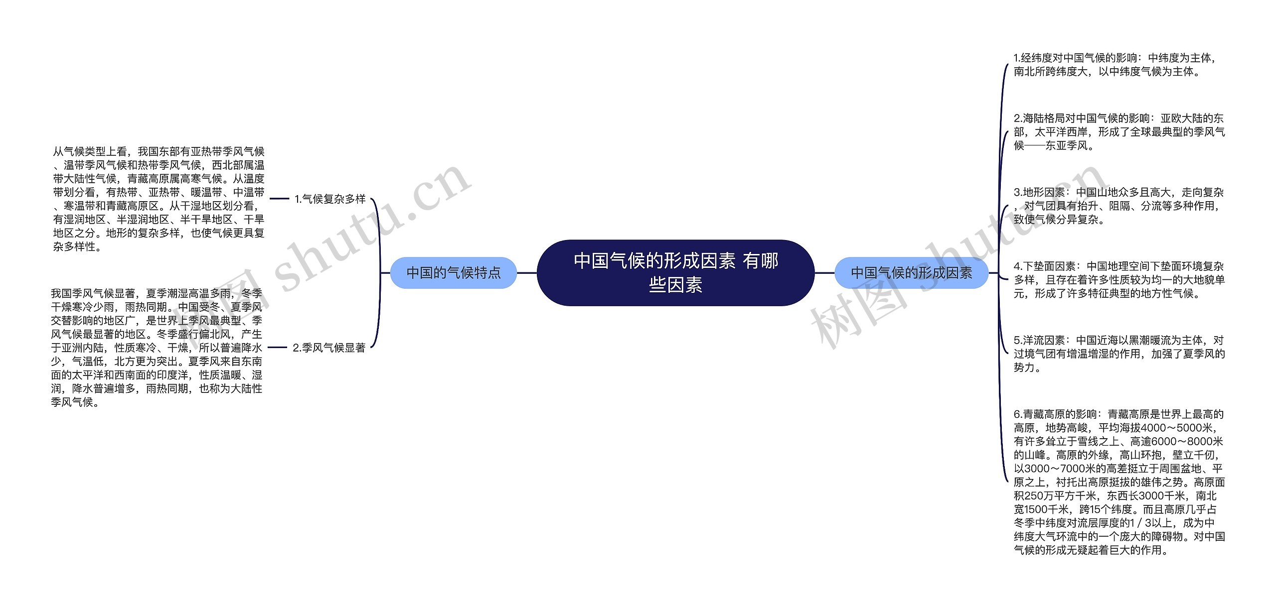 中国气候的形成因素 有哪些因素思维导图