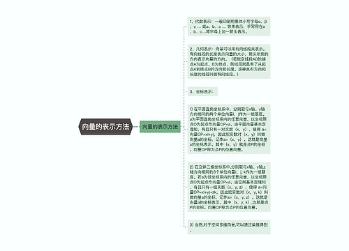 向量的表示方法