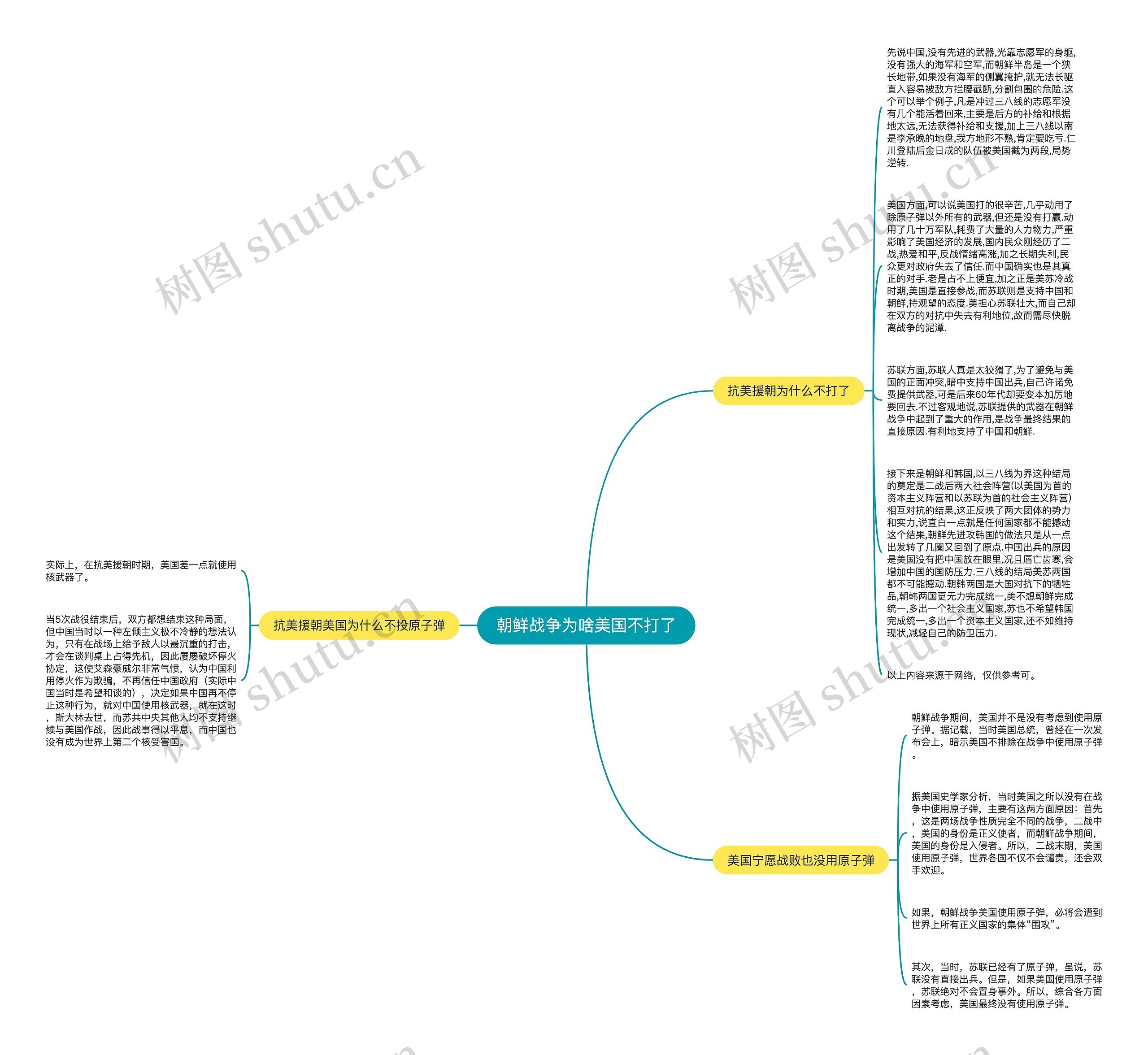 朝鲜战争为啥美国不打了思维导图