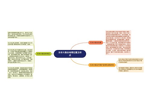 东非大裂谷地理位置及特点