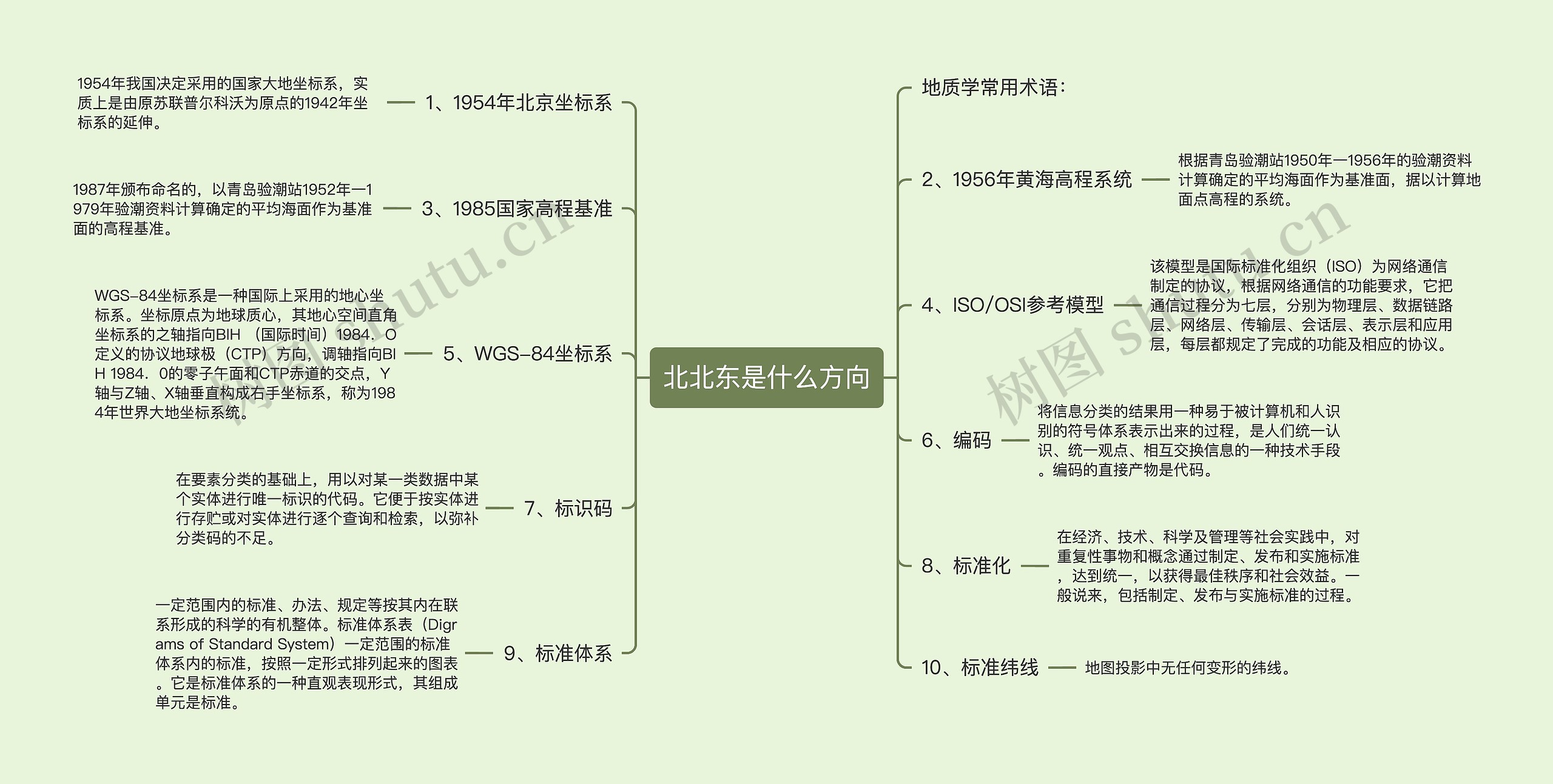 北北东是什么方向