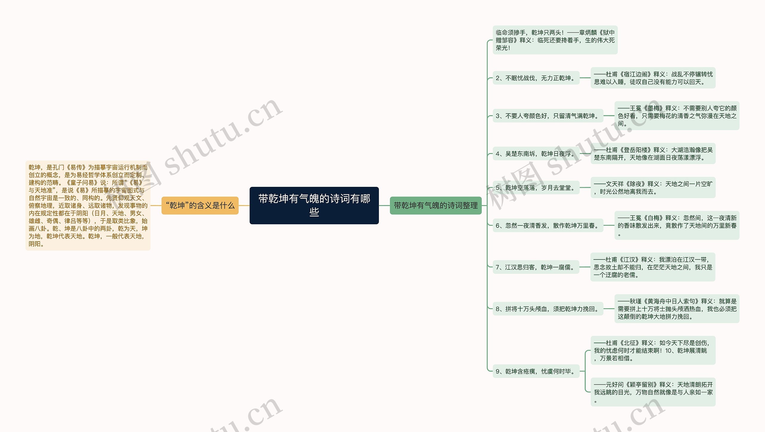 带乾坤有气魄的诗词有哪些思维导图