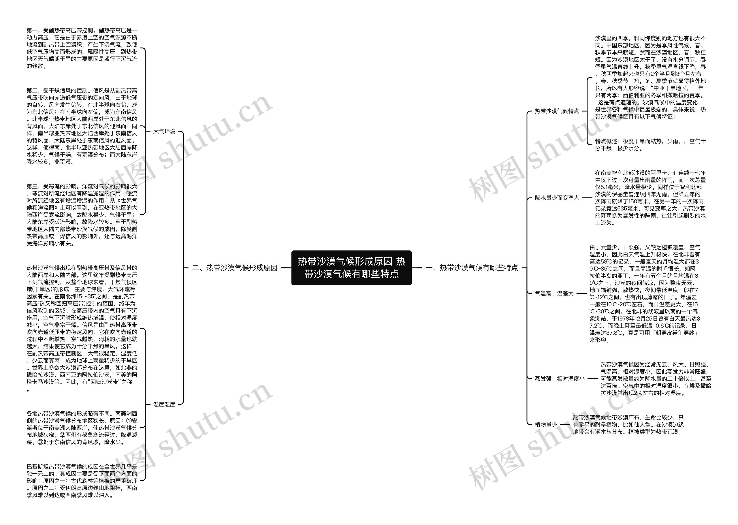 热带沙漠气候形成原因 热带沙漠气候有哪些特点思维导图