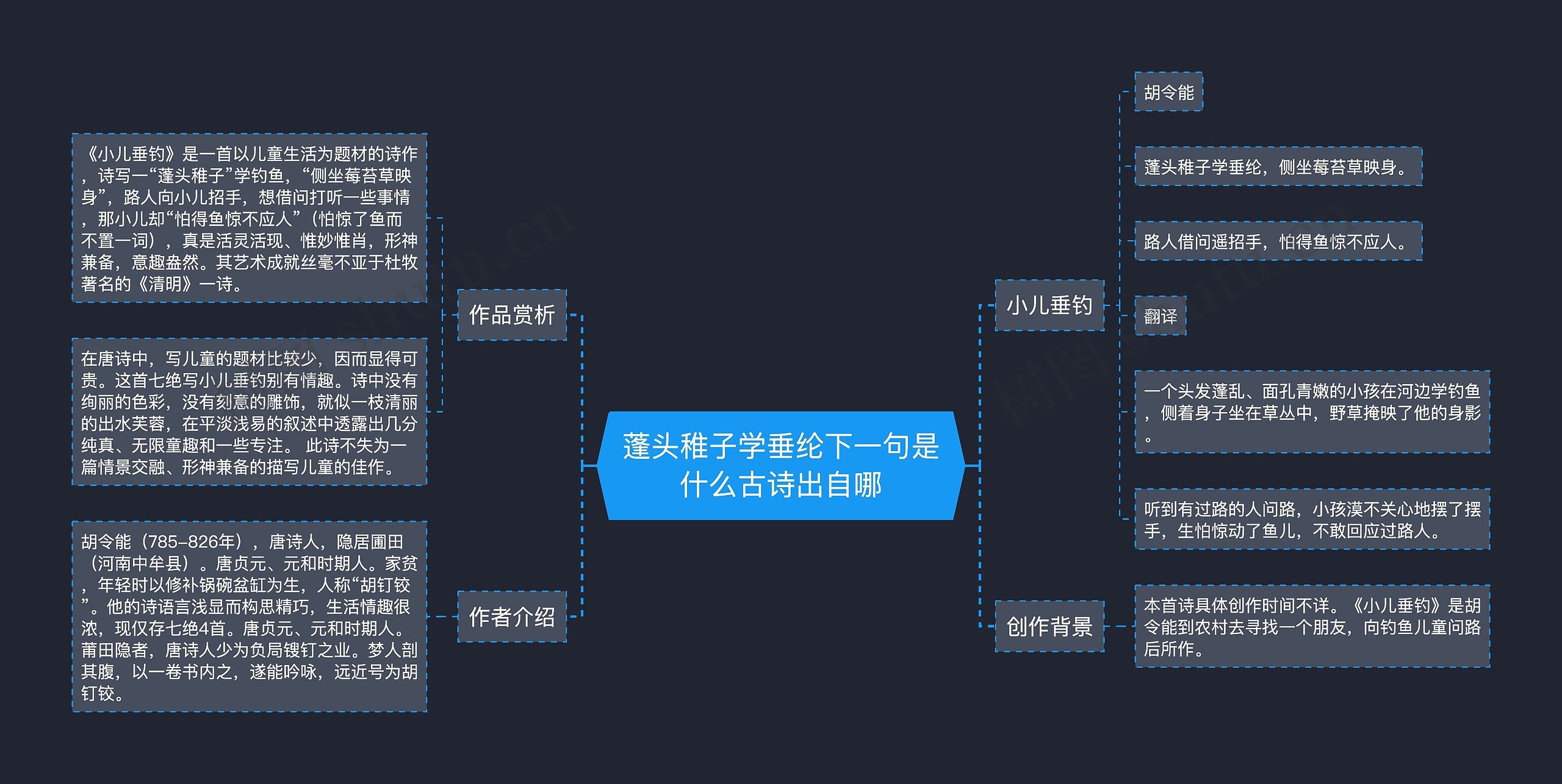 蓬头稚子学垂纶下一句是什么古诗出自哪思维导图