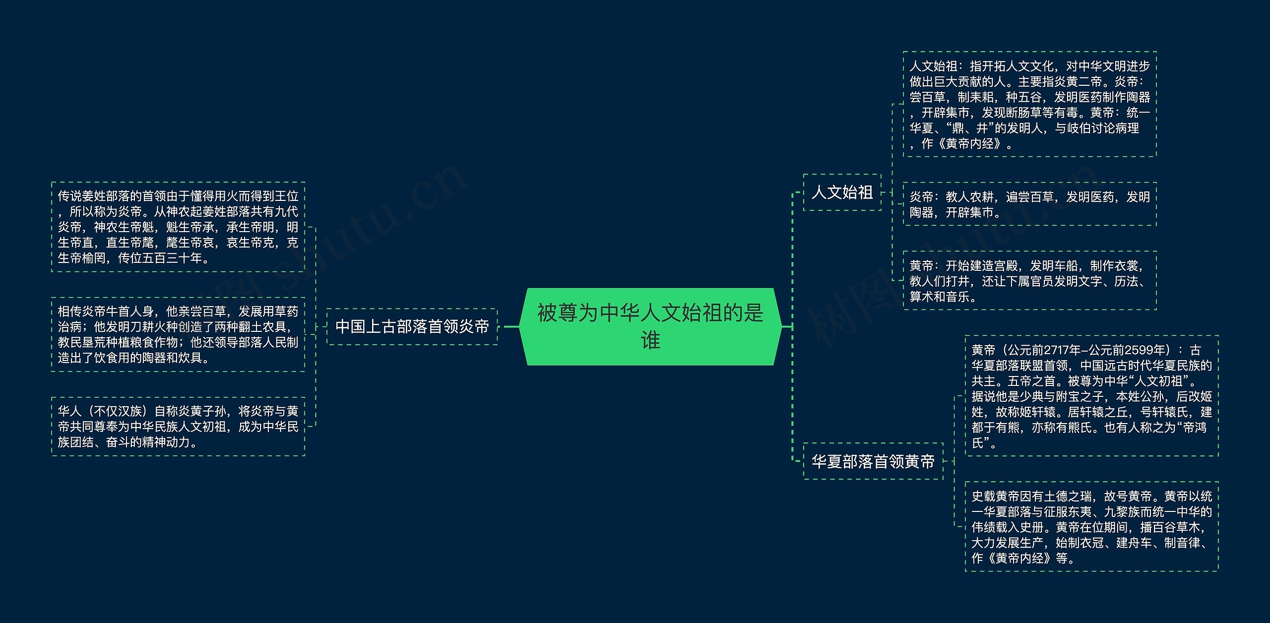 被尊为中华人文始祖的是谁