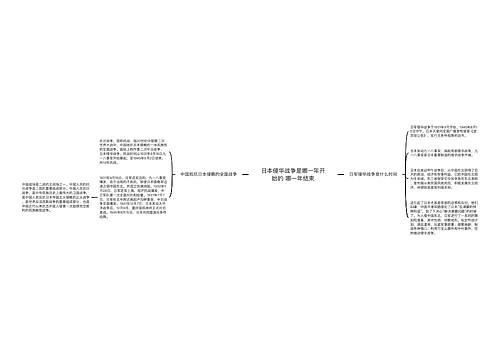 日本侵华战争是哪一年开始的 哪一年结束