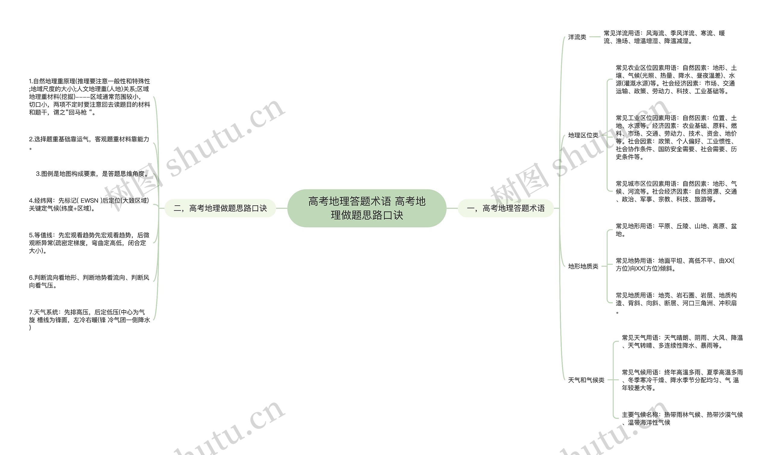 高考地理答题术语 高考地理做题思路口诀