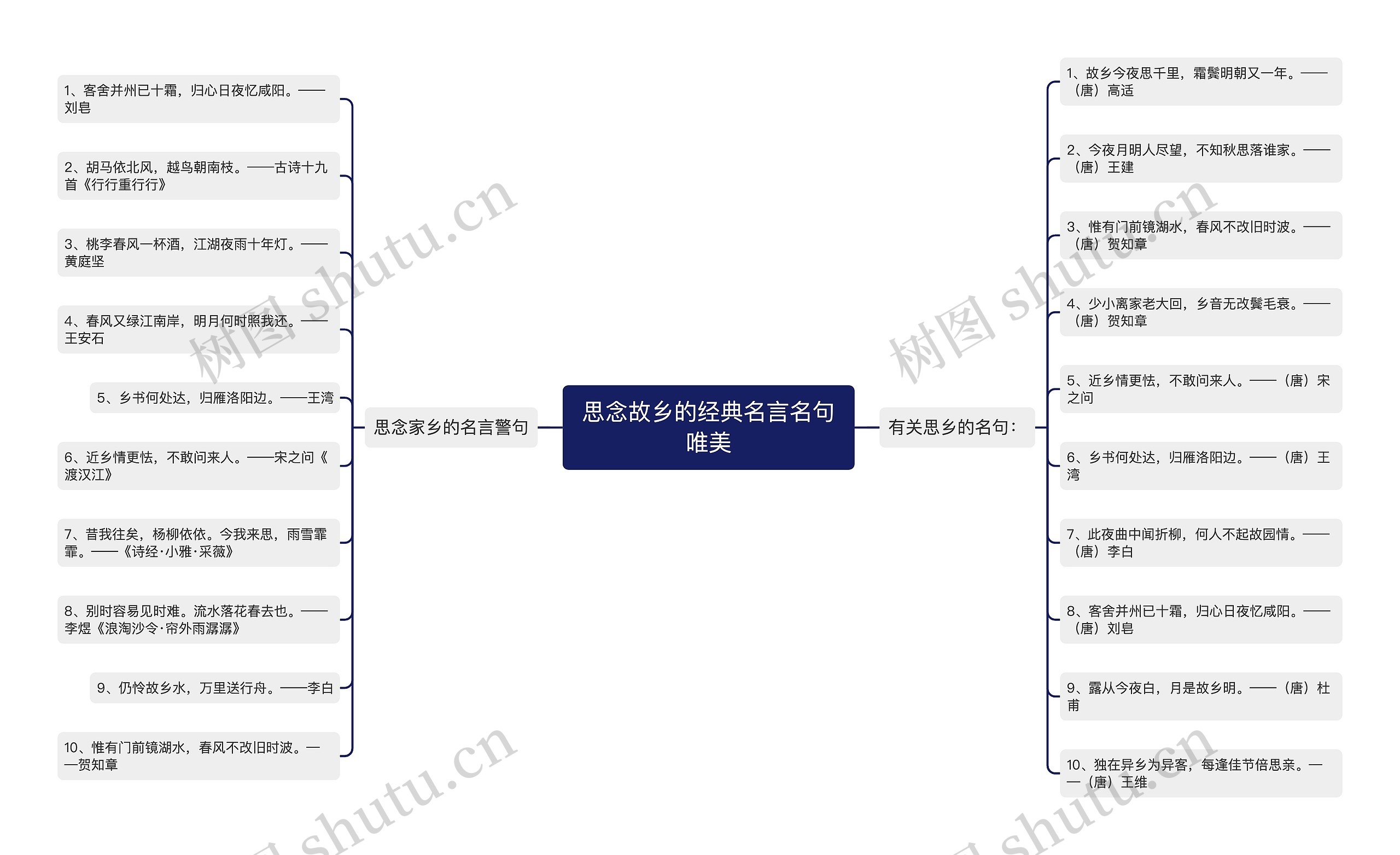 思念故乡的经典名言名句唯美