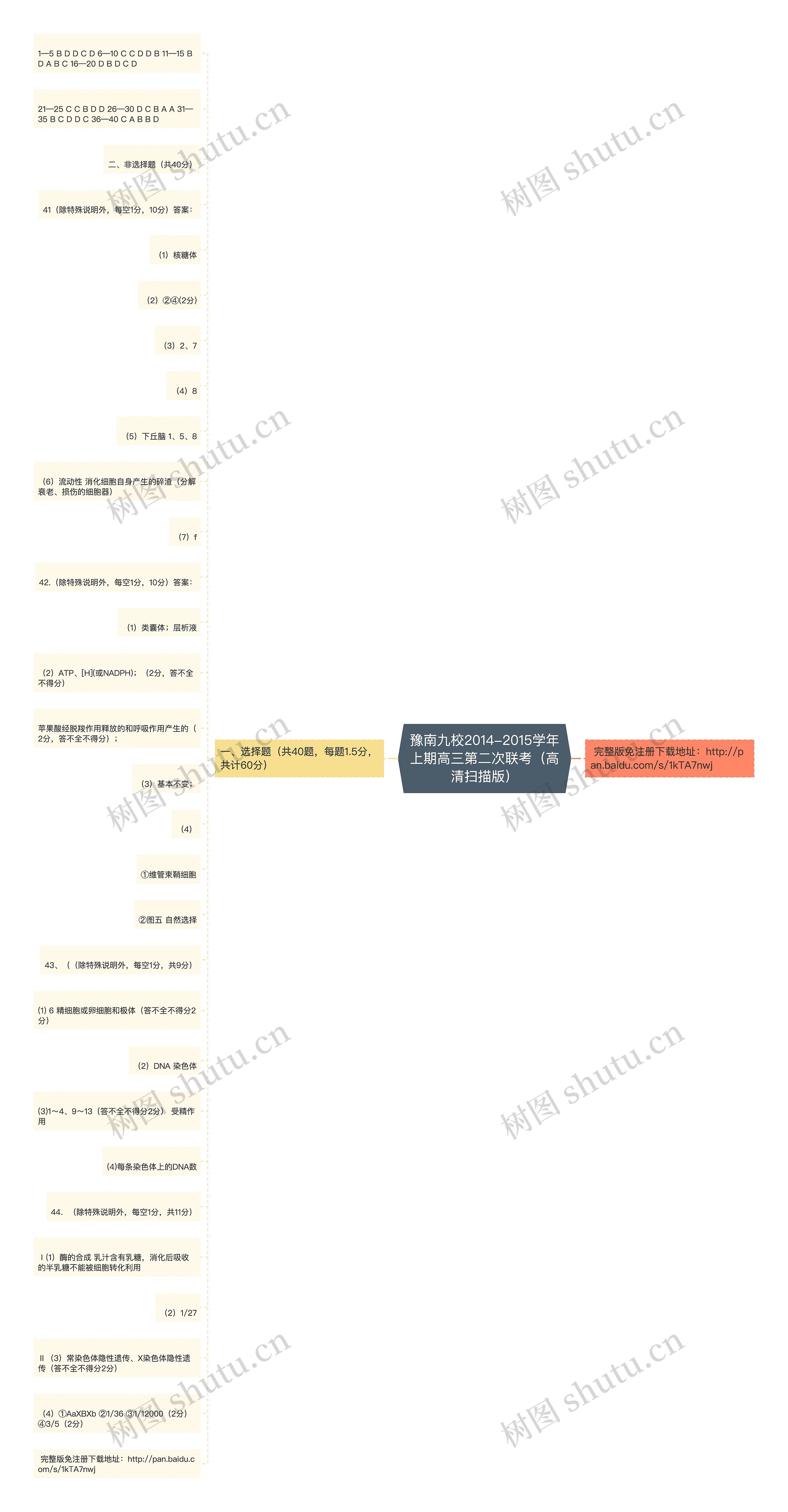 豫南九校2014-2015学年上期高三第二次联考（高清扫描版）