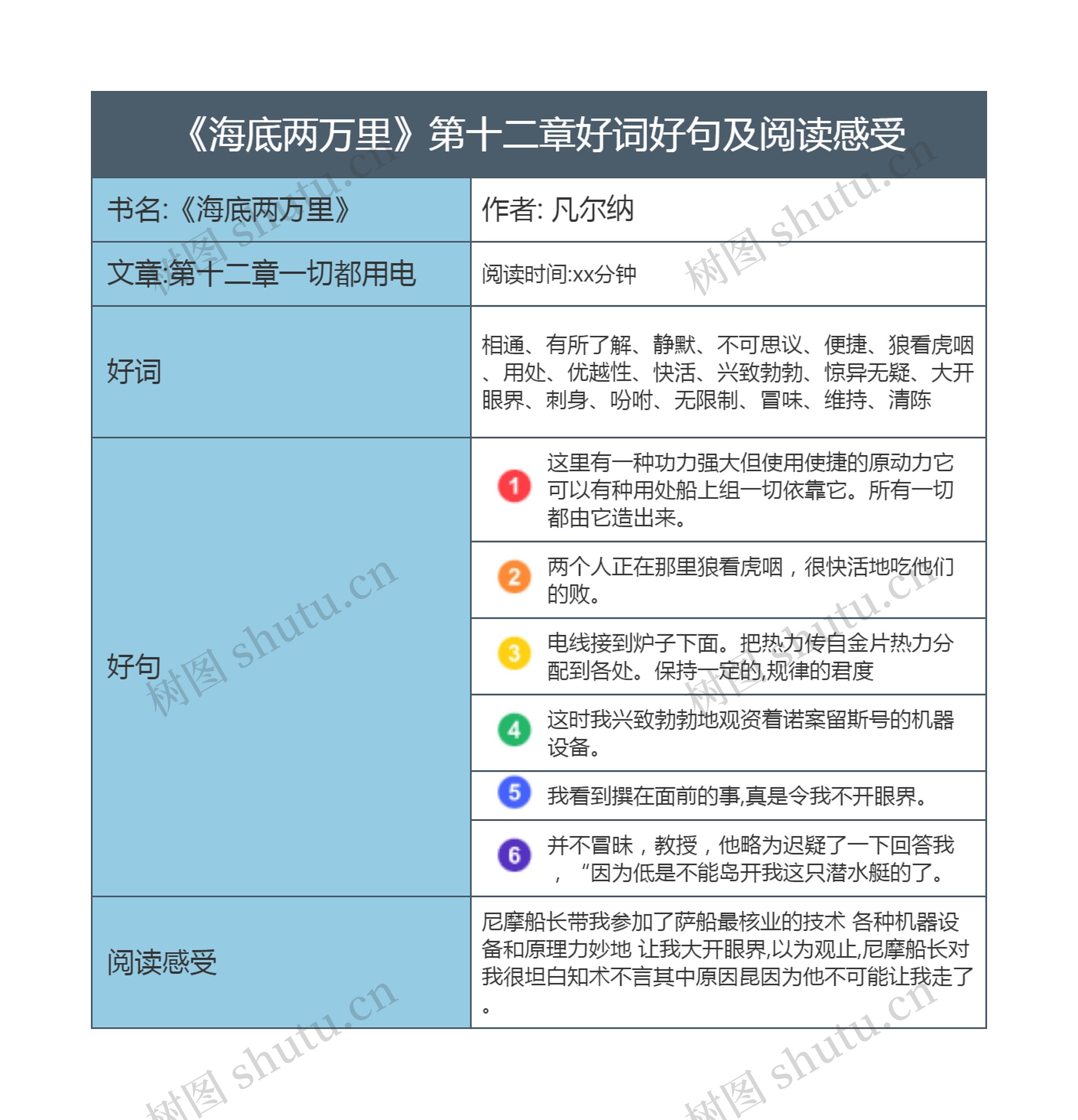 《海底两万里》第十二章好词好句及阅读感受