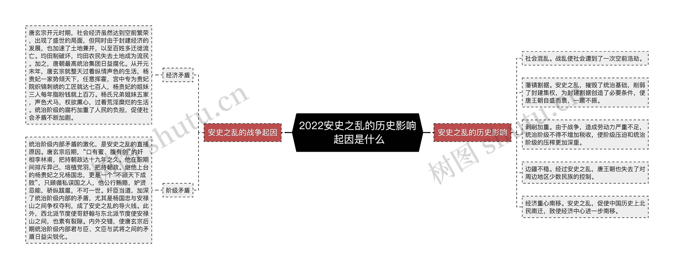 2022安史之乱的历史影响 起因是什么