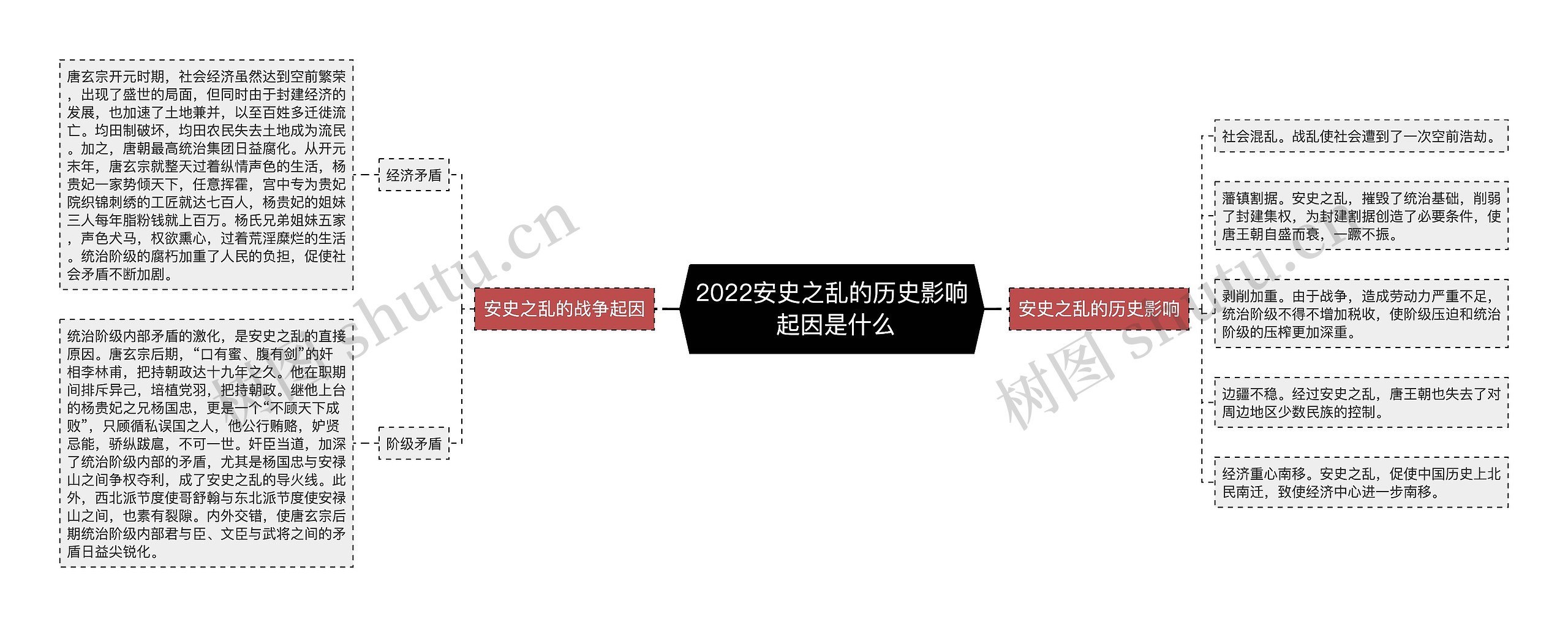 2022安史之乱的历史影响 起因是什么 2022安史之乱的历史影响 起因是什么