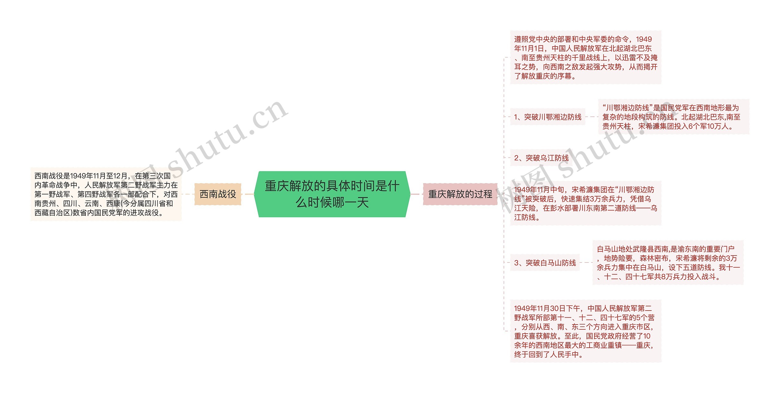 重庆解放的具体时间是什么时候哪一天思维导图