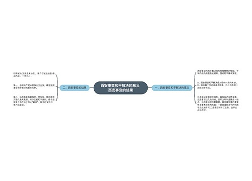 西安事变和平解决的意义 西安事变的结果