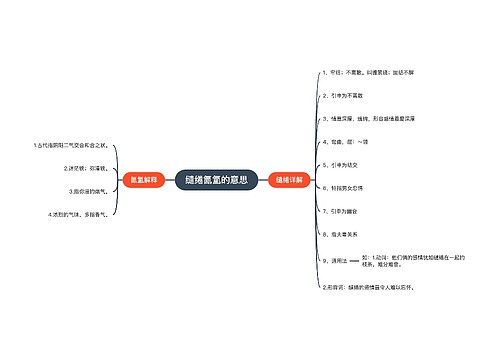 缱绻氤氲的意思