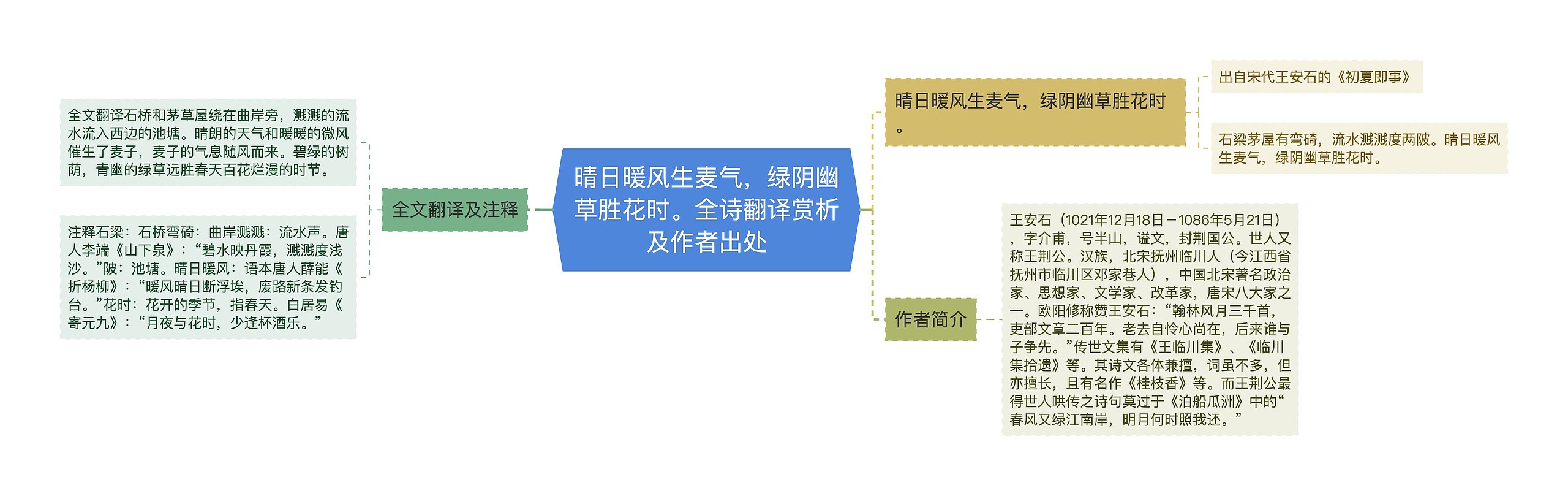 晴日暖风生麦气，绿阴幽草胜花时。全诗翻译赏析及作者出处思维导图