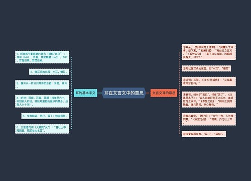 耳在文言文中的意思