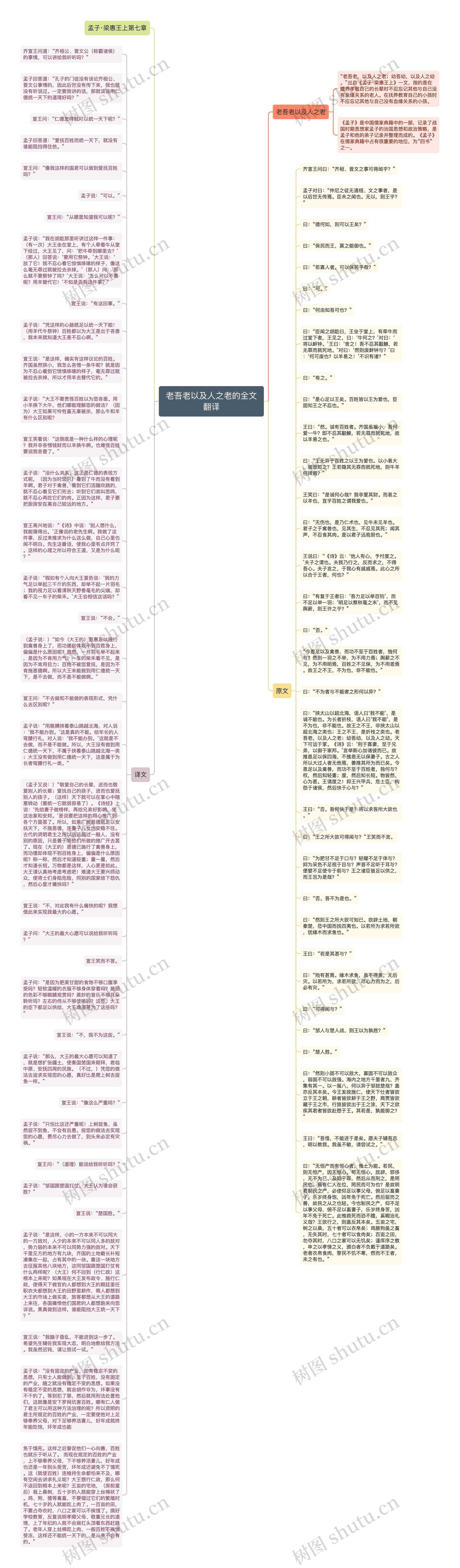 老吾老以及人之老的全文翻译思维导图