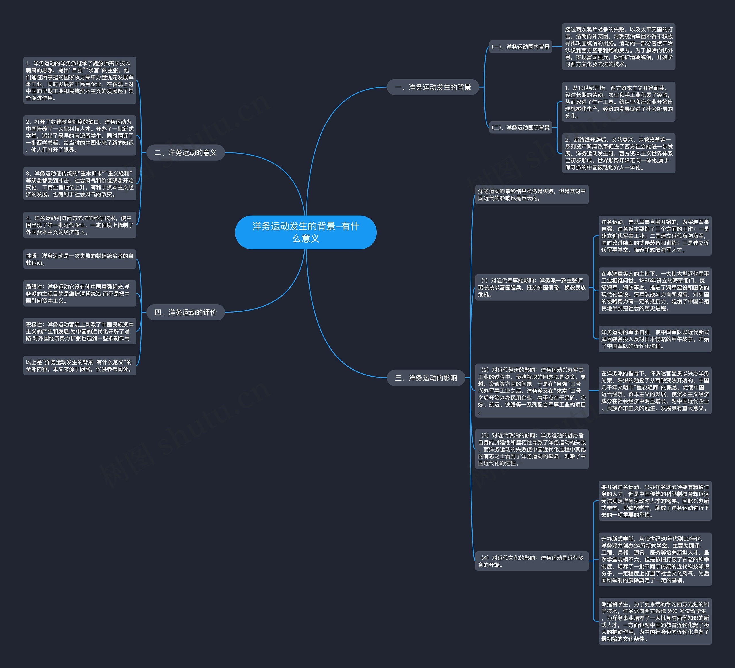 洋务运动发生的背景-有什么意义思维导图