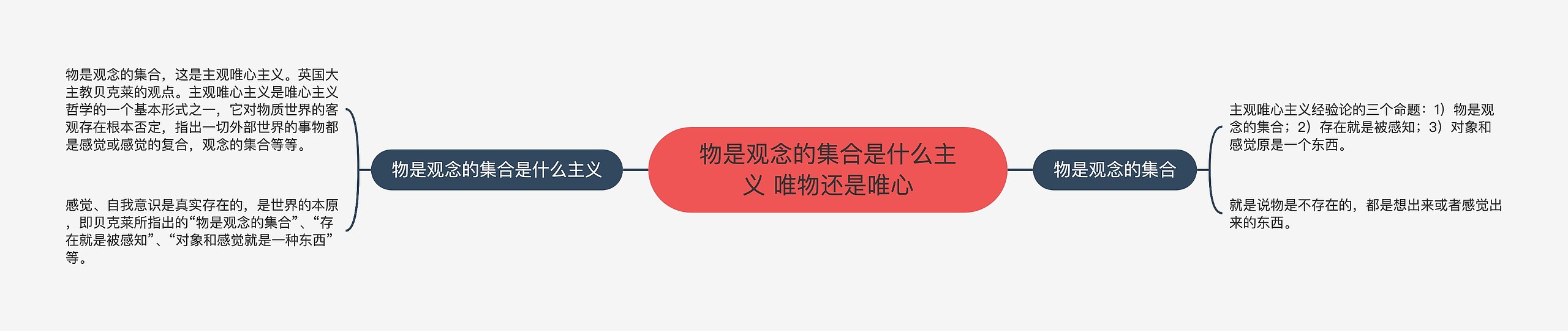 物是观念的集合是什么主义 唯物还是唯心思维导图