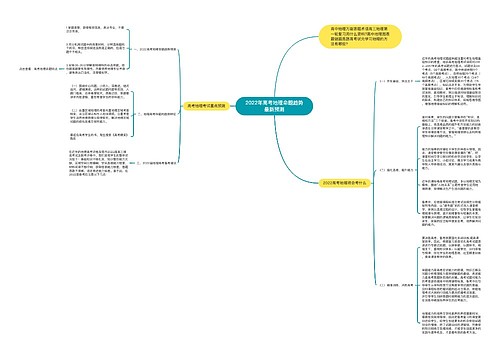 2022年高考地理命题趋势最新预测