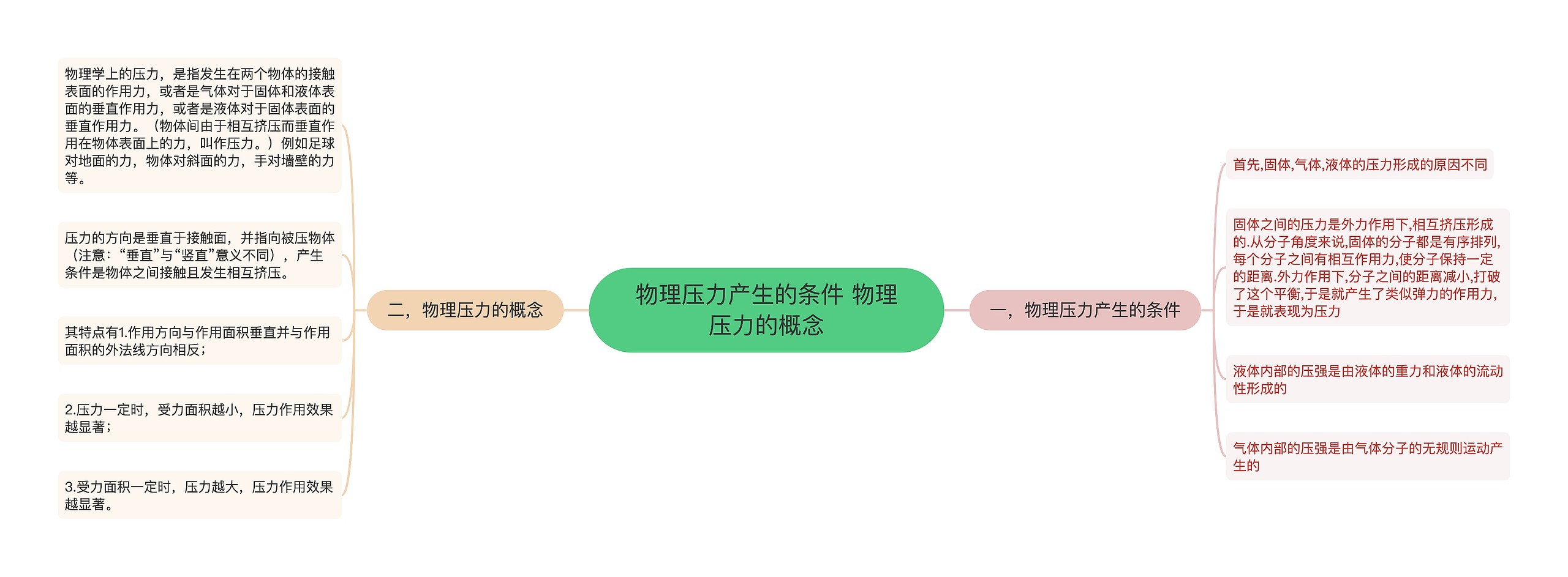 物理压力产生的条件 物理压力的概念