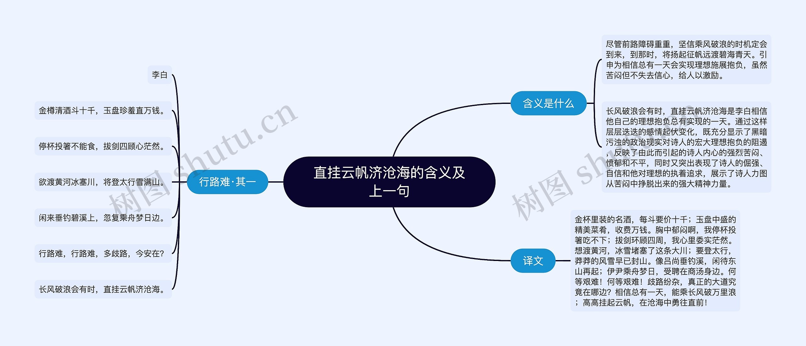 直挂云帆济沧海的含义及上一句思维导图