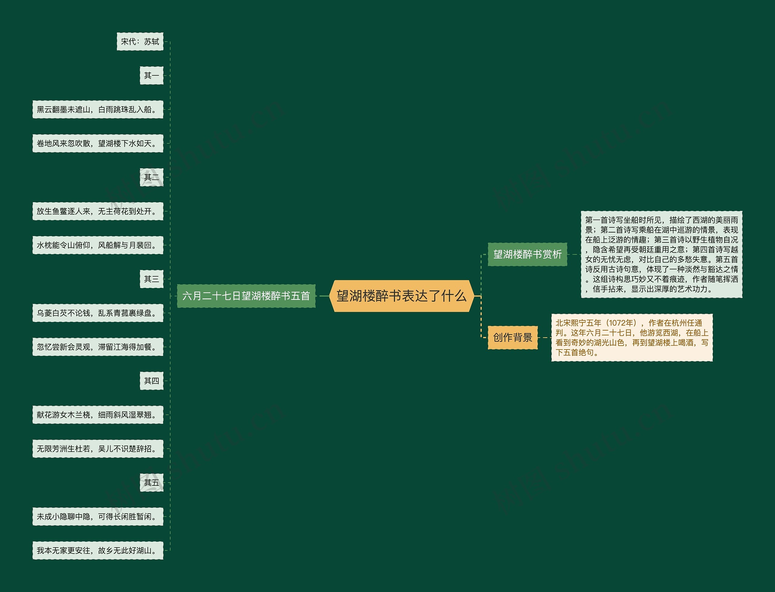 望湖楼醉书表达了什么思维导图