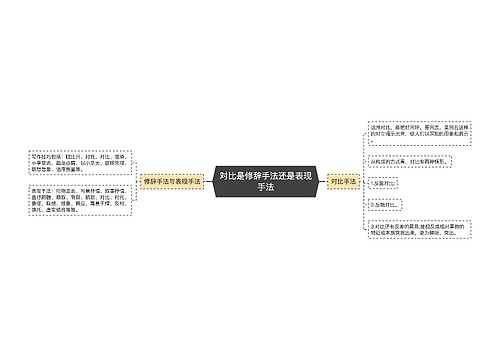 对比是修辞手法还是表现手法