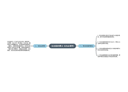 法治国的意义 法治必要性