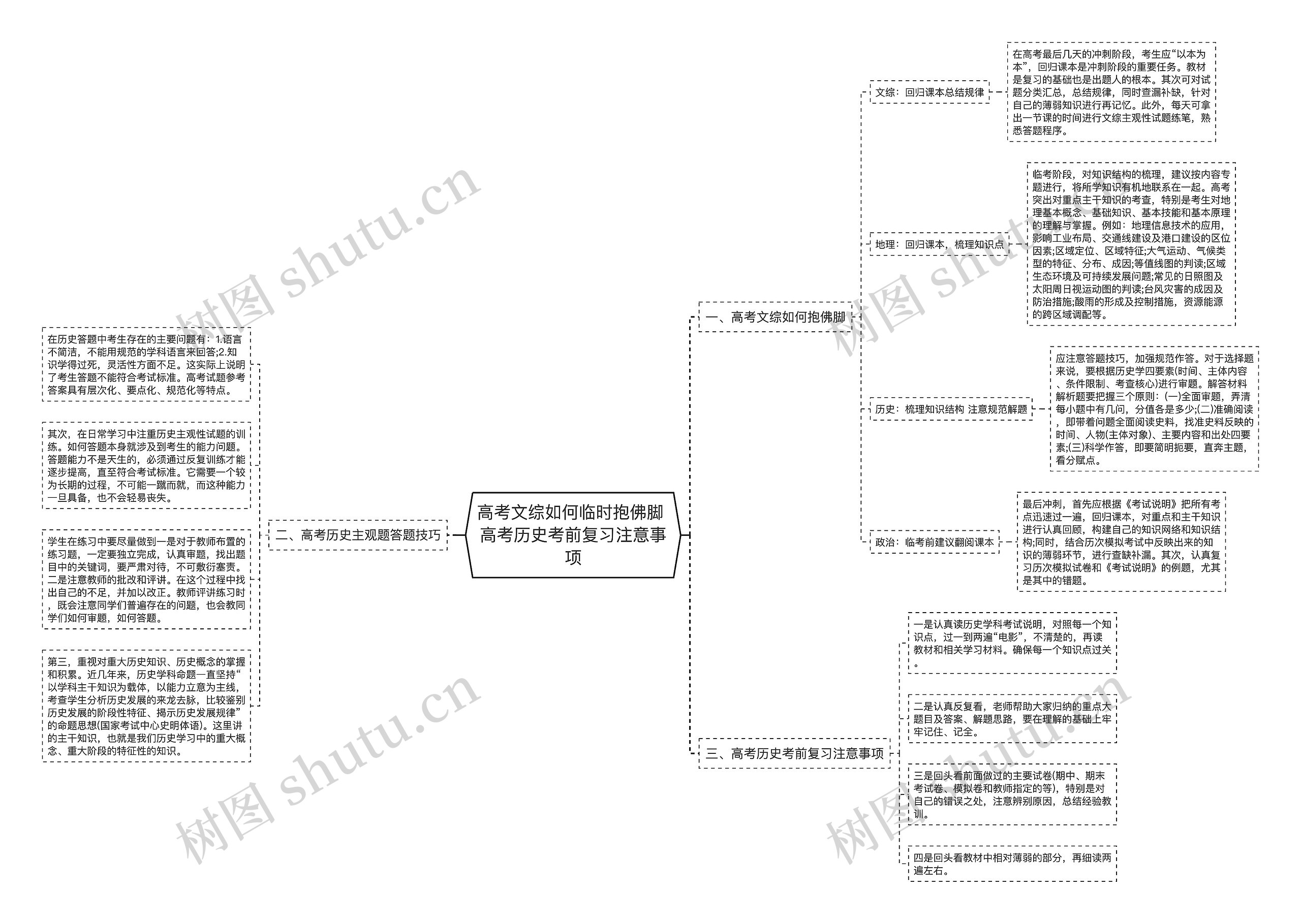 高考文综如何临时抱佛脚 高考历史考前复习注意事项