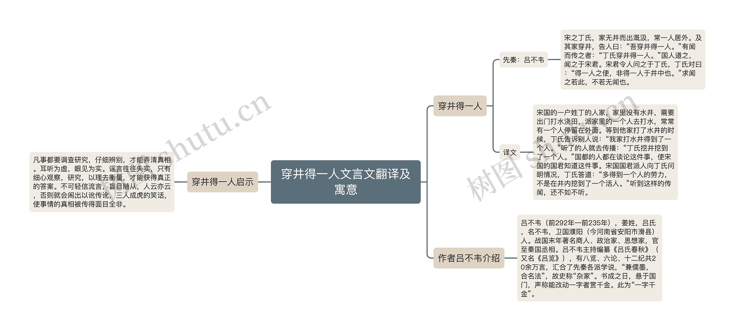 穿井得一人文言文翻译及寓意思维导图