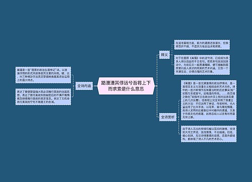 路漫漫其修远兮吾将上下而求索是什么意思