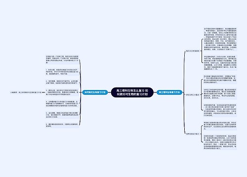 高三理科生物怎么复习 如何做好对生物的复习计划