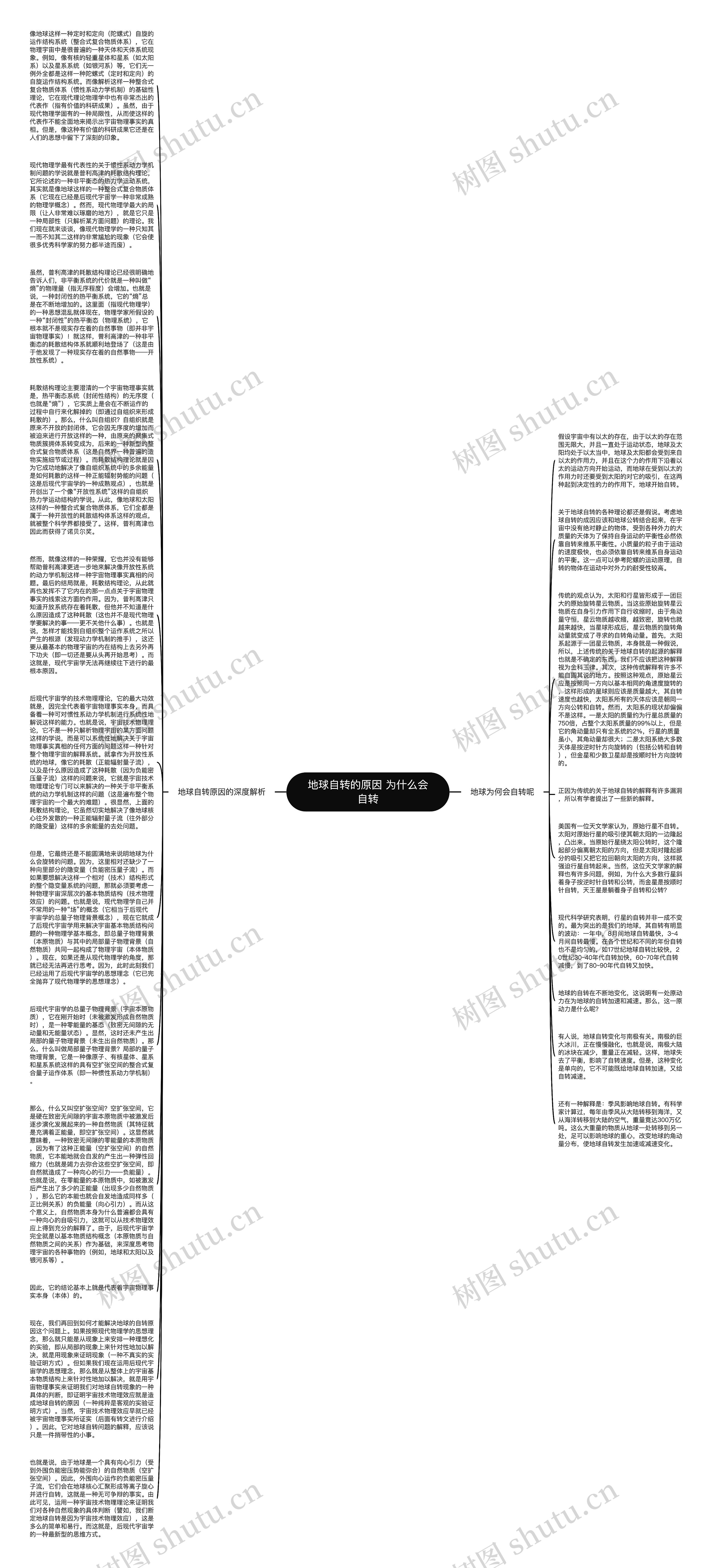 地球自转的原因 为什么会自转思维导图