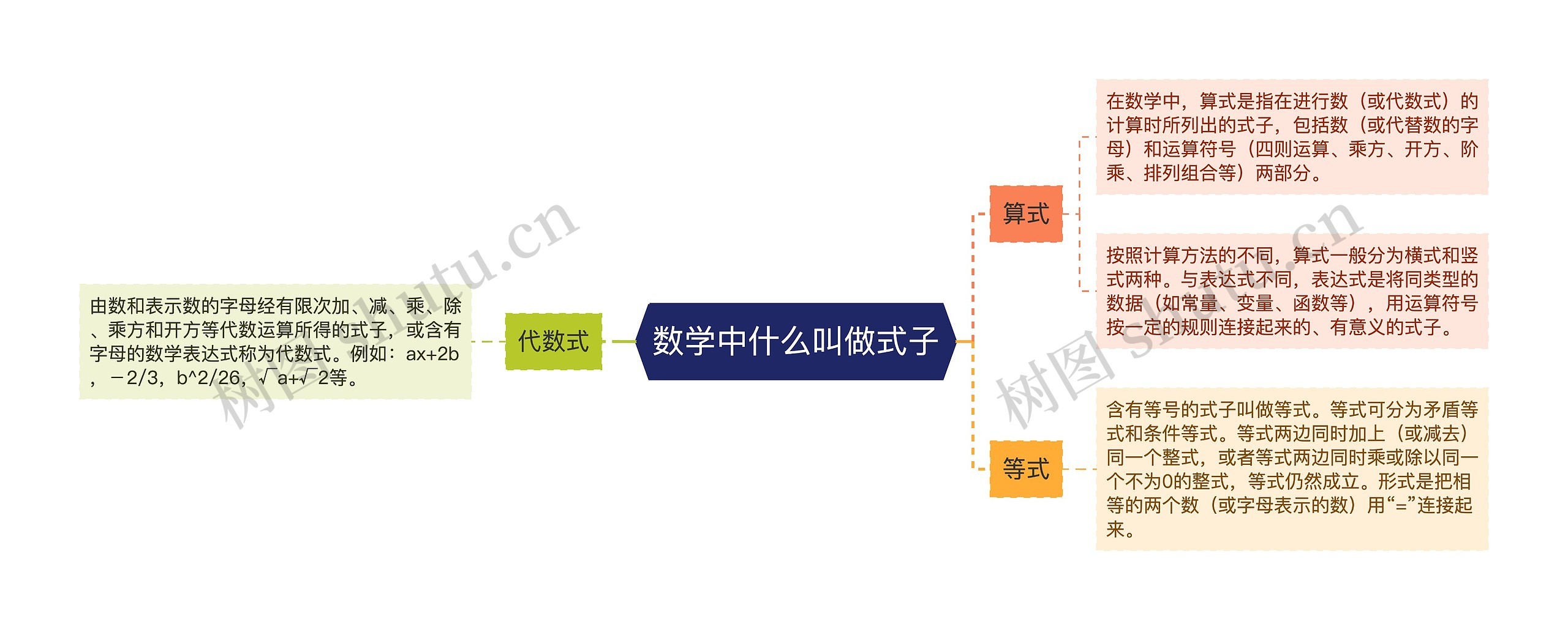 数学中什么叫做式子