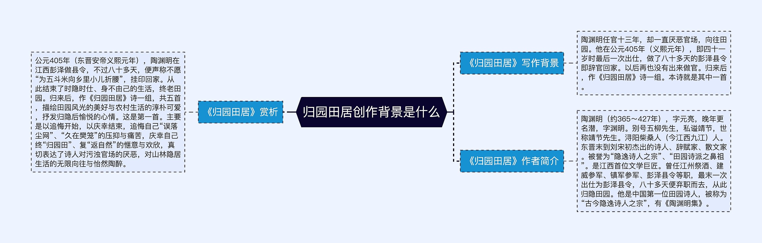 归园田居创作背景是什么思维导图