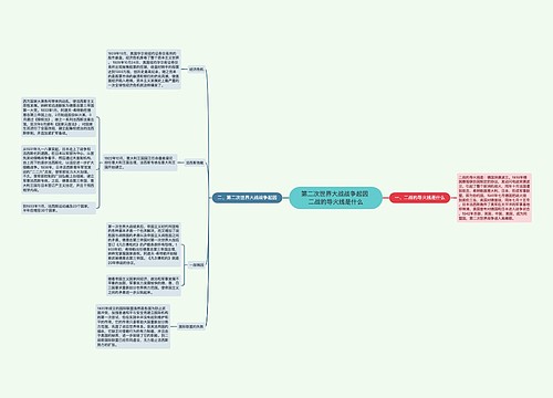 第二次世界大战战争起因 二战的导火线是什么