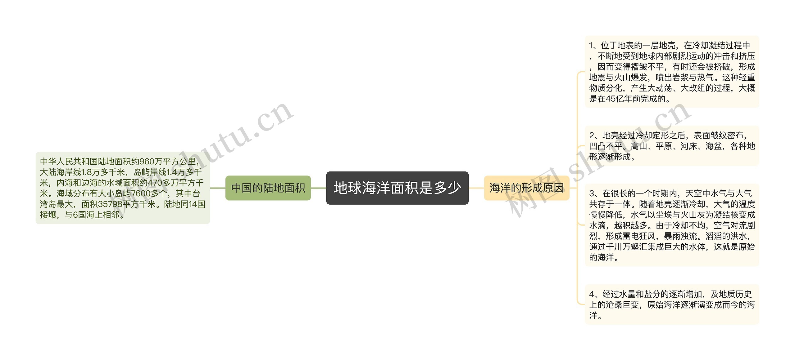 地球海洋面积是多少