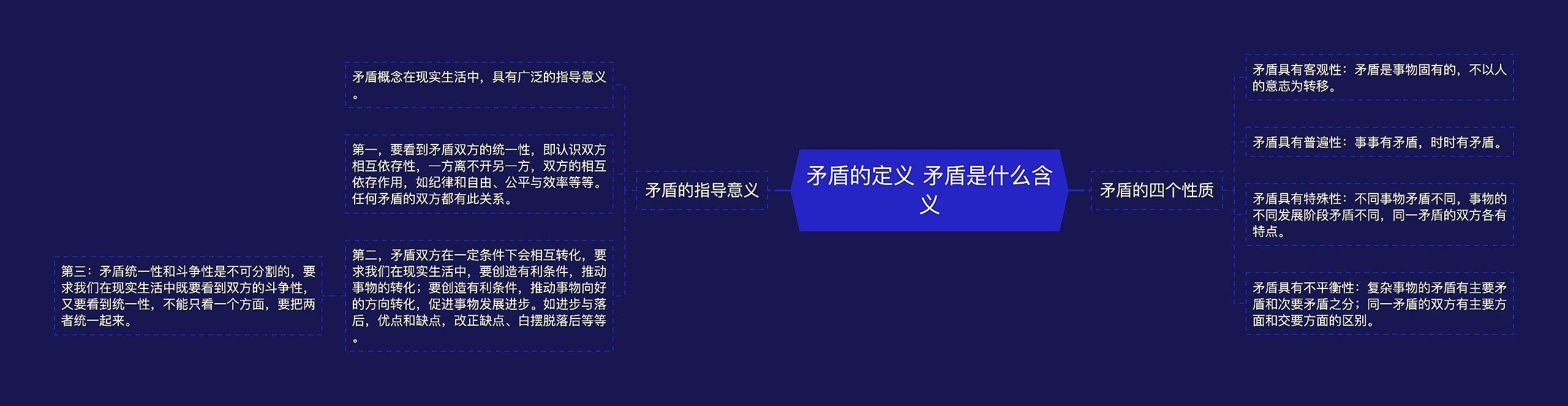 矛盾的定义 矛盾是什么含义 矛盾的定义 矛盾是什么含义