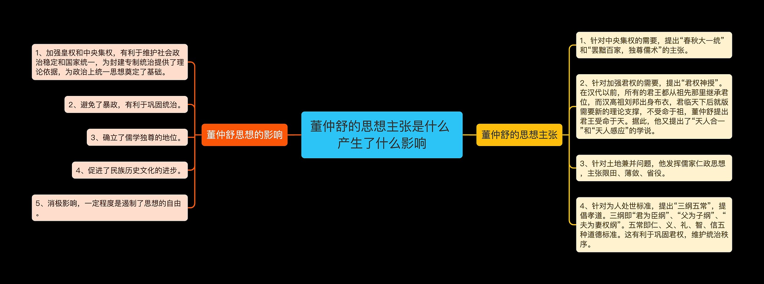 董仲舒的思想主张是什么 产生了什么影响