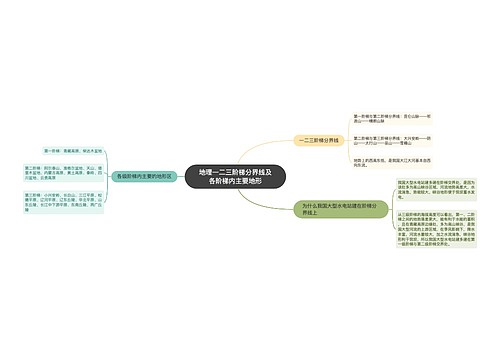 地理一二三阶梯分界线及各阶梯内主要地形