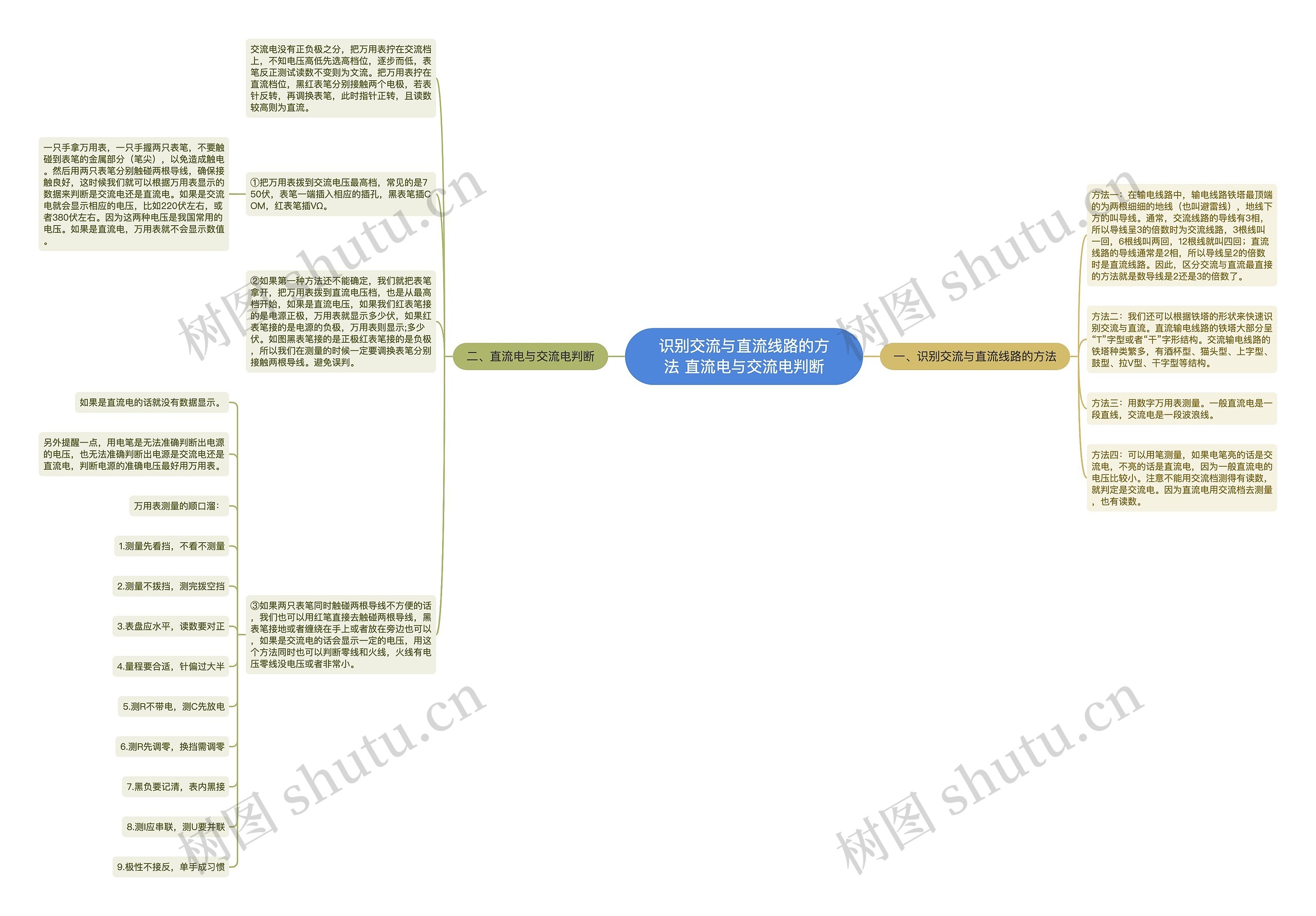 识别交流与直流线路的方法 ​直流电与交流电判断