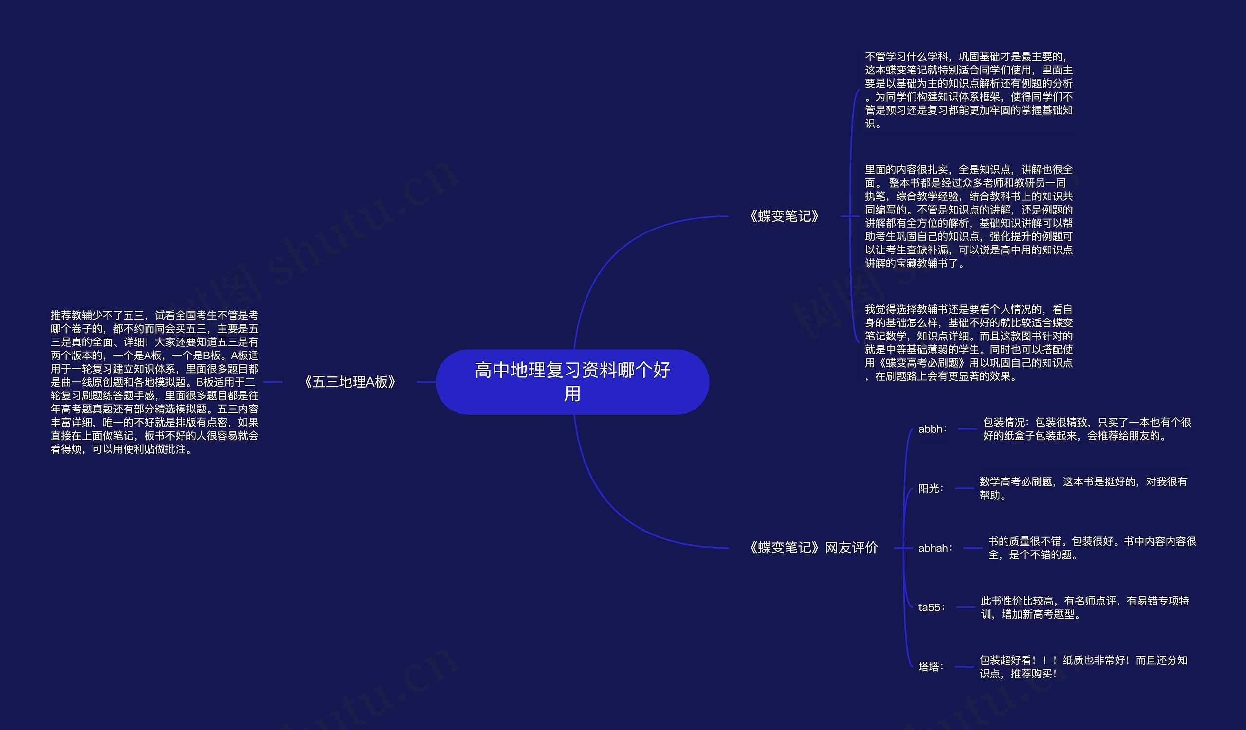 高中地理复习资料哪个好用